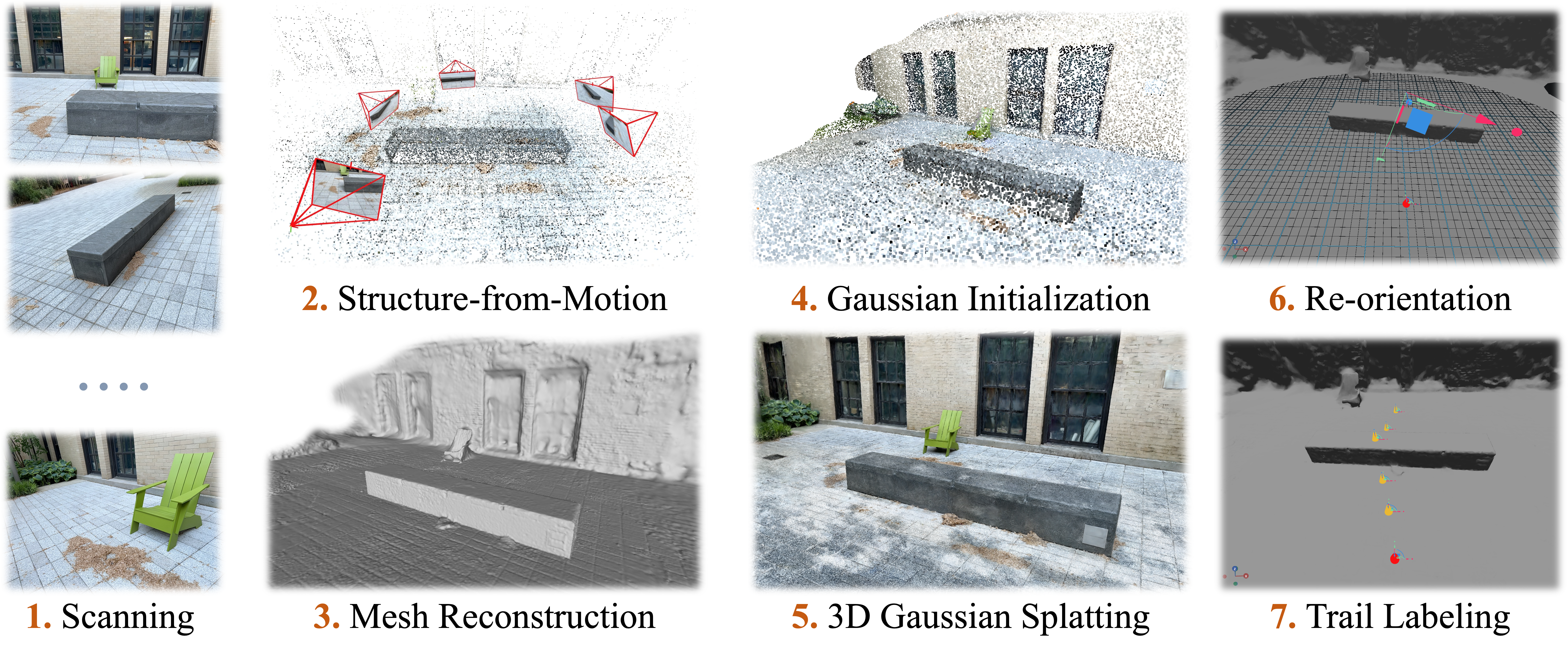 Neverwhere Toolchain Pipeline