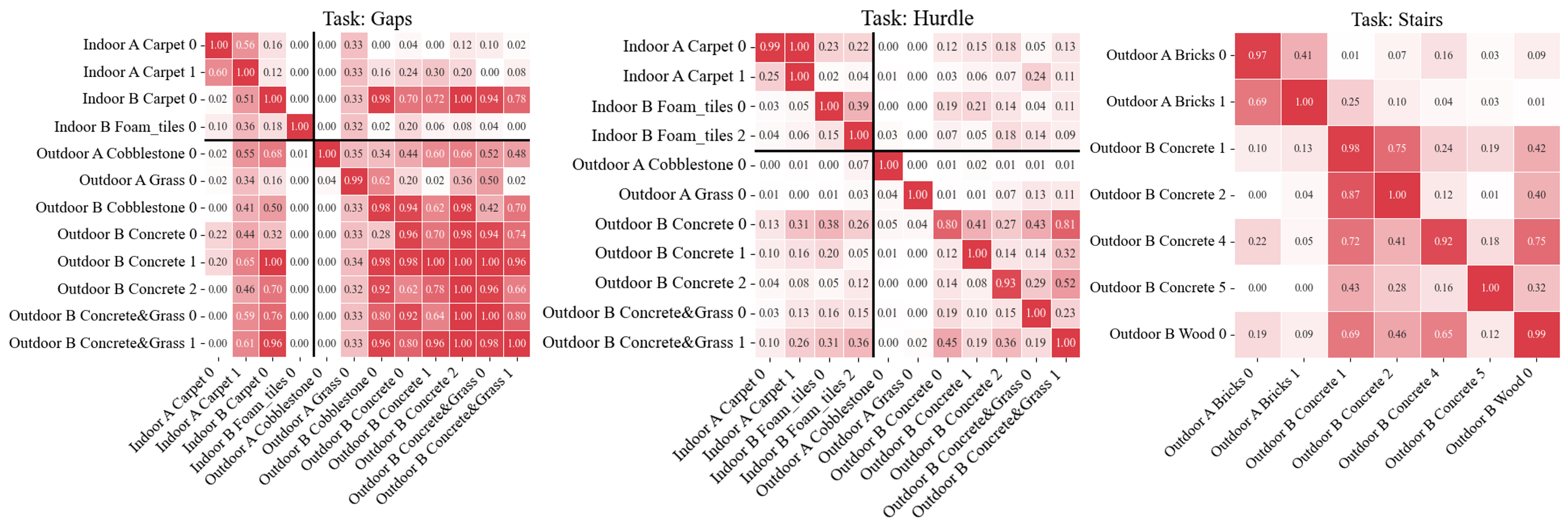 Single-Scene Training Results
